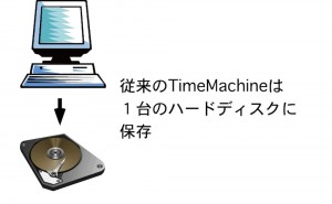 Timemachine1