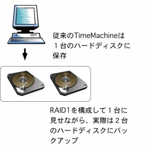 Timemachine2