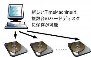 Timemachine3