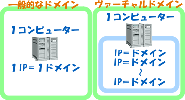 virtualdomain